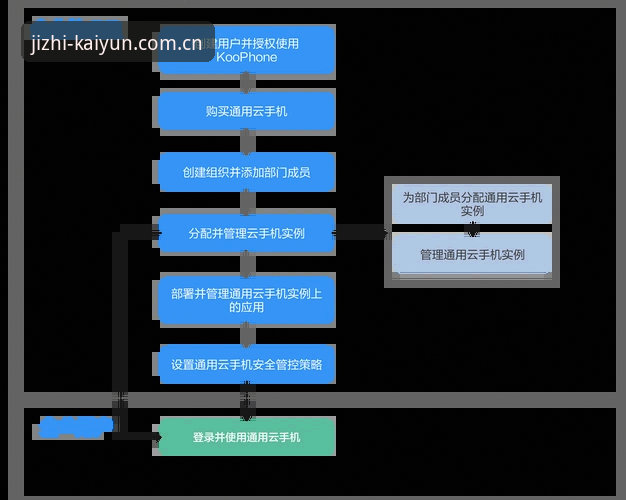 凯云平台怎么用攻略 凯云平台使用攻略详解:从注册到实战的全流程指南